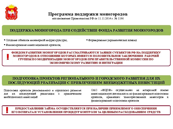 Программа поддержки моногородов постановление Правительства РФ от 11. 2014 г. № 1186 ПОДДЕРЖКА МОНОГОРОДА
