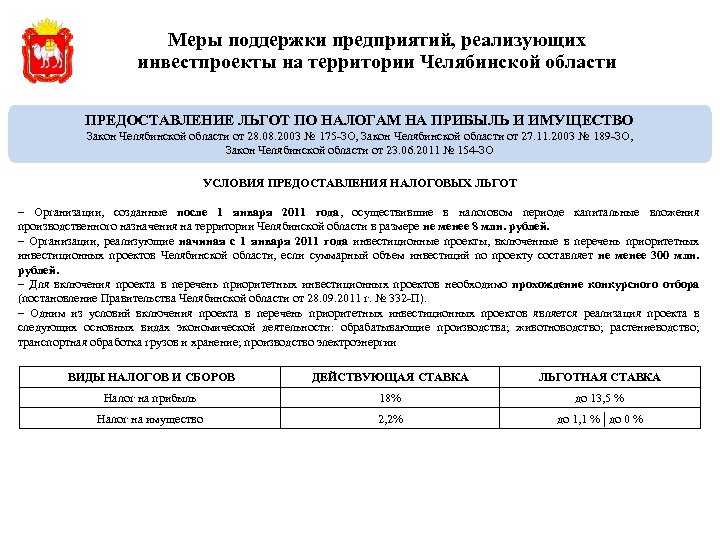 Перечень приоритетных инвестиционных проектов московской области