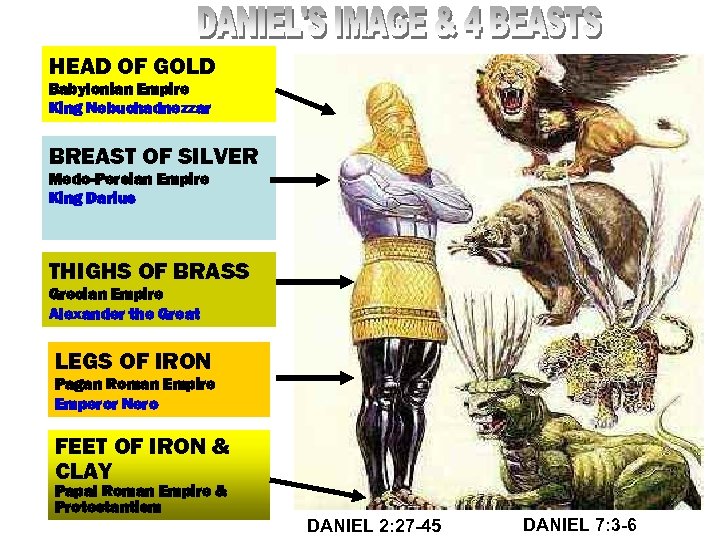HEAD OF GOLD Babylonian Empire King Nebuchadnezzar BREAST OF SILVER Medo-Persian Empire King Darius