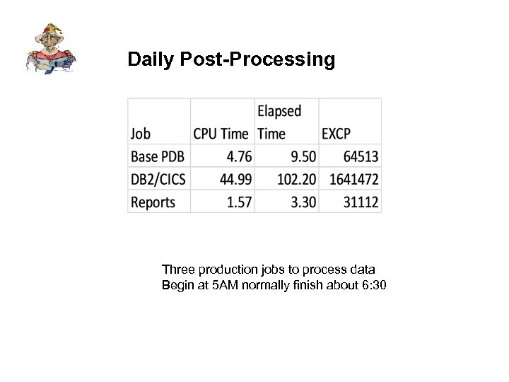 Daily Post-Processing Three production jobs to process data Begin at 5 AM normally finish