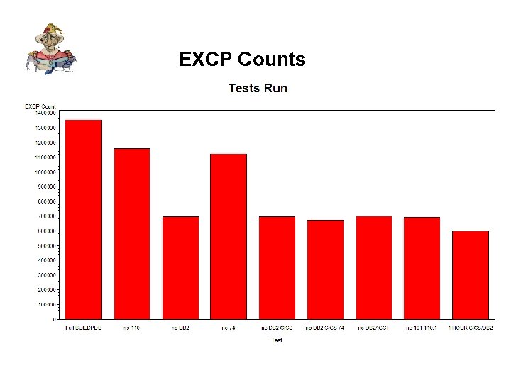 EXCP Counts 