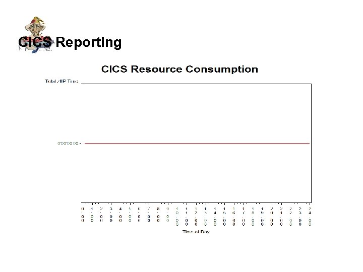 CICS Reporting 