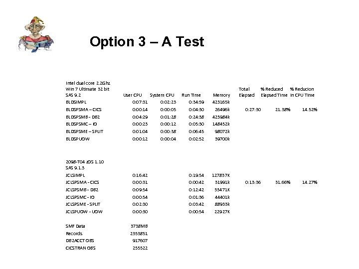 Option 3 – A Test Intel dual core 2. 2 Ghz Win 7 Ultimate