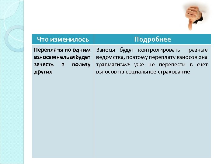 Что изменилось Подробнее Переплаты по одним взносам нельзя будет зачесть в пользу других Взносы