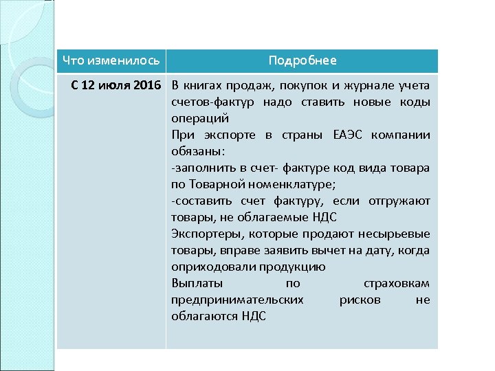 Что изменилось Подробнее С 12 июля 2016 В книгах продаж, покупок и журнале учета