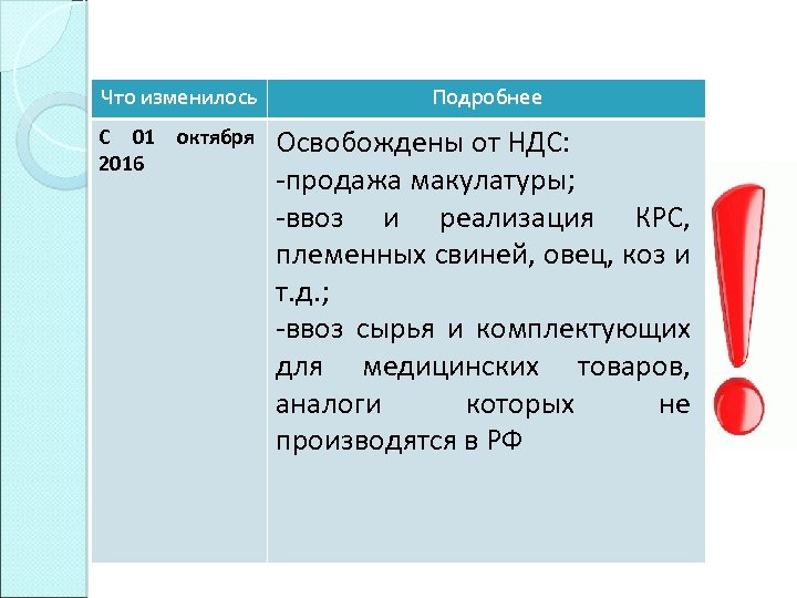 Что изменилось С 01 2016 октября Подробнее Освобождены от НДС: -продажа макулатуры; -ввоз и