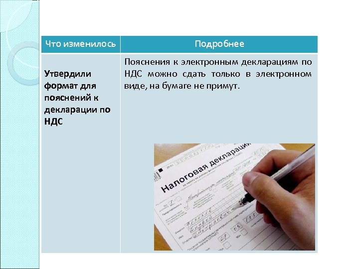 Что изменилось Утвердили формат для пояснений к декларации по НДС Подробнее Пояснения к электронным