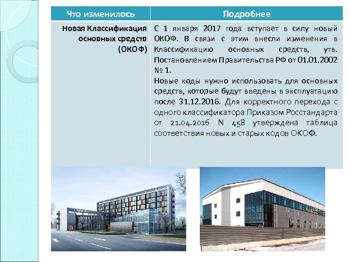 Что изменилось Подробнее Новая Классификация С 1 января 2017 года вступает в силу новый