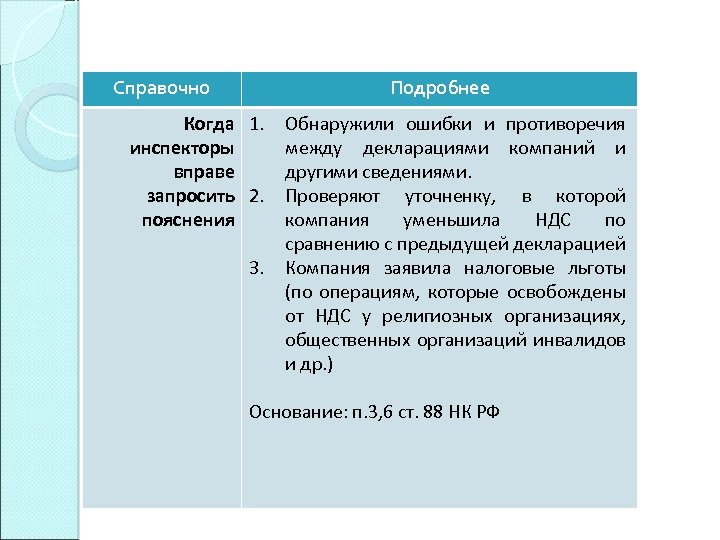 Справочно Подробнее Когда 1. инспекторы вправе запросить 2. пояснения 3. Обнаружили ошибки и противоречия