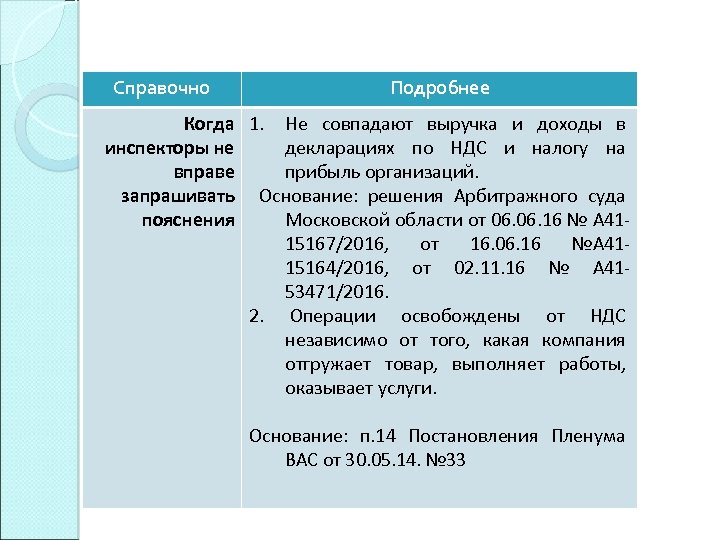 Справочно Подробнее Когда 1. Не совпадают выручка и доходы в инспекторы не декларациях по