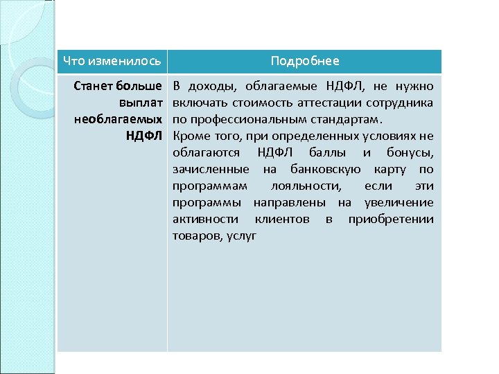 Что изменилось Станет больше выплат необлагаемых НДФЛ Подробнее В доходы, облагаемые НДФЛ, не нужно