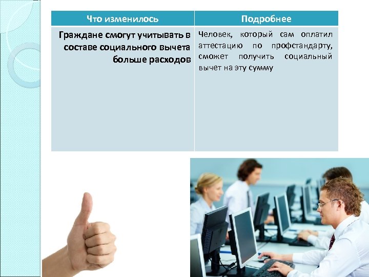Что изменилось Подробнее Граждане смогут учитывать в Человек, который сам оплатил составе социального вычета
