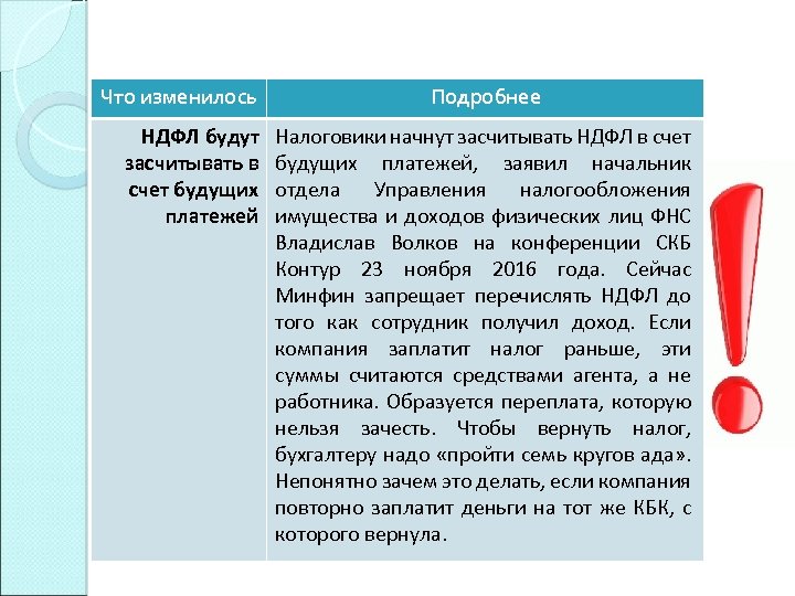 Что изменилось НДФЛ будут засчитывать в счет будущих платежей Подробнее Налоговики начнут засчитывать НДФЛ