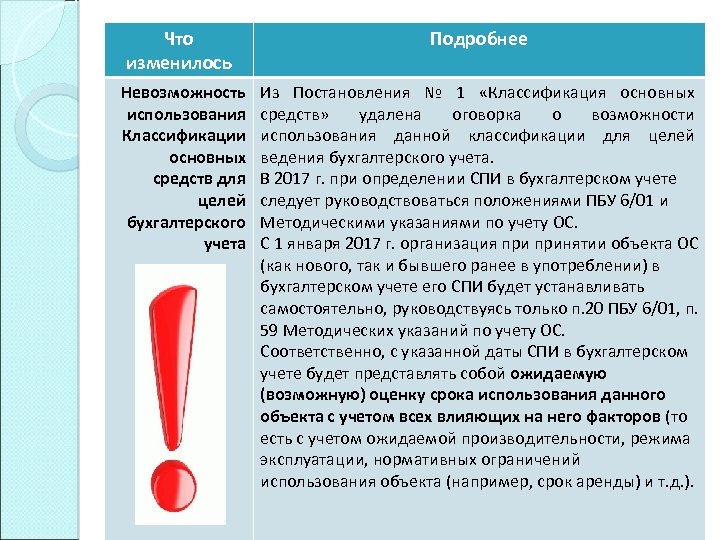 Что изменилось Подробнее Невозможность использования Классификации основных средств для целей бухгалтерского учета Из Постановления