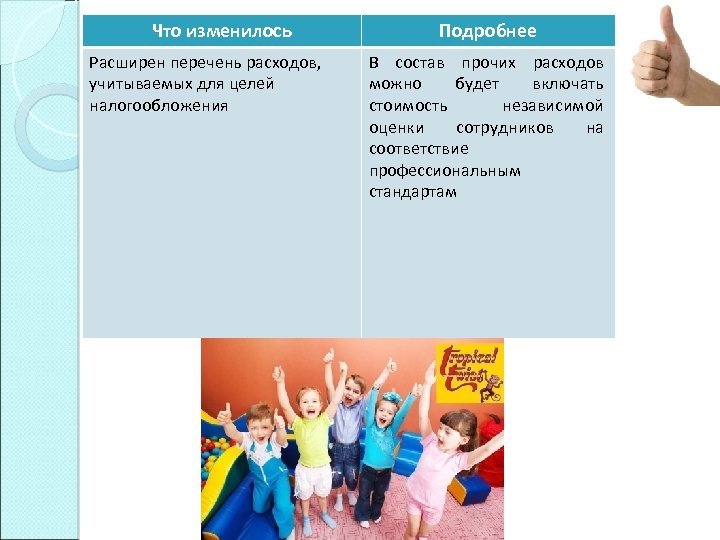 Что изменилось Расширен перечень расходов, учитываемых для целей налогообложения Подробнее В состав прочих расходов