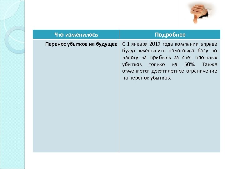 Что изменилось Подробнее Перенос убытков на будущее С 1 января 2017 года компании вправе