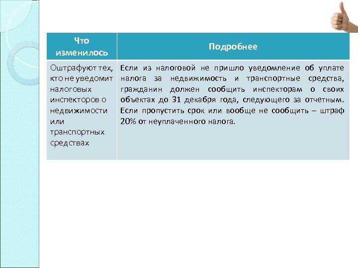 Что изменилось Оштрафуют тех, кто не уведомит налоговых инспекторов о недвижимости или транспортных средствах