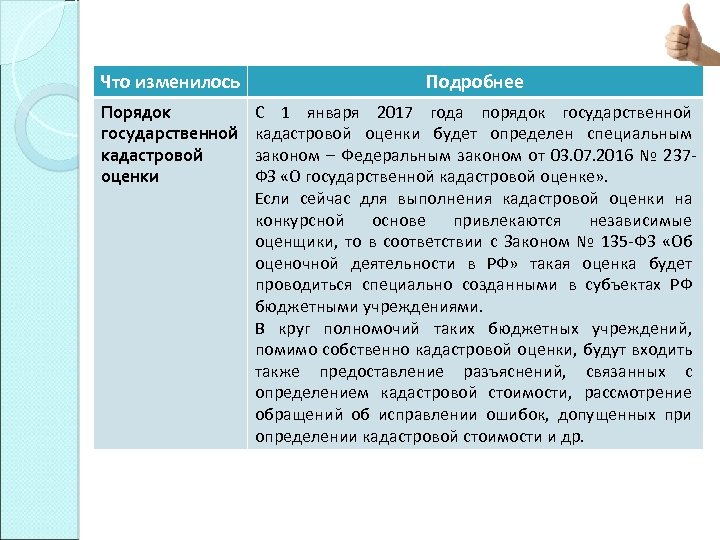 Что изменилось Подробнее Порядок государственной кадастровой оценки С 1 января 2017 года порядок государственной