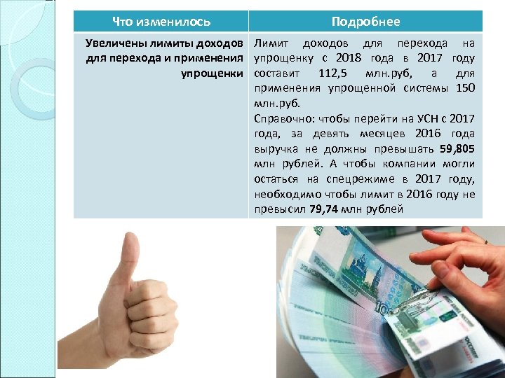 Что изменилось Подробнее Увеличены лимиты доходов Лимит доходов для перехода на для перехода и