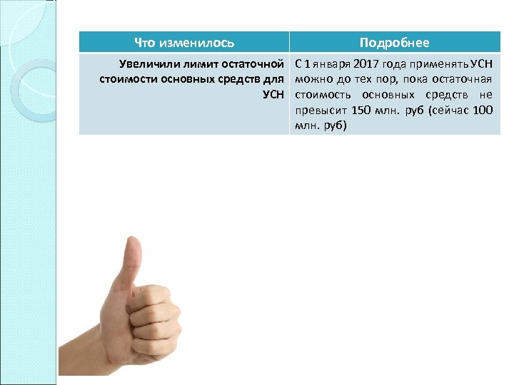Что изменилось Подробнее Увеличили лимит остаточной С 1 января 2017 года применять УСН стоимости