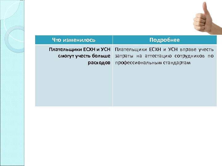 Что изменилось Подробнее Плательщики ЕСХН и УСН вправе учесть смогут учесть больше затраты на