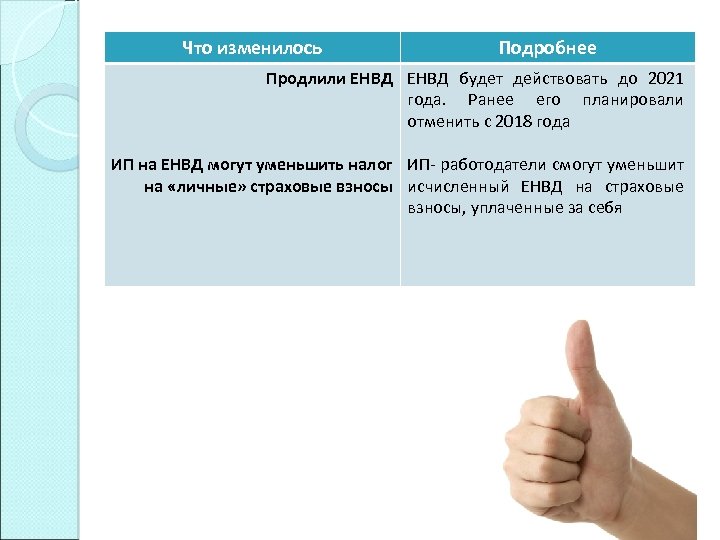 Что изменилось Подробнее Продлили ЕНВД будет действовать до 2021 года. Ранее его планировали отменить
