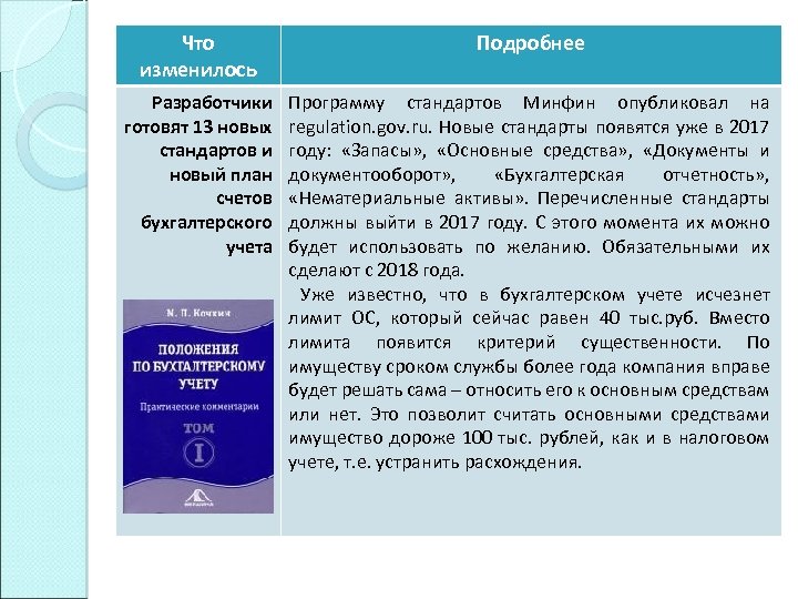 Что изменилось Подробнее Разработчики готовят 13 новых стандартов и новый план счетов бухгалтерского учета