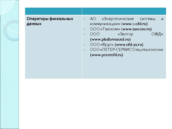 Операторы фискальных данных - АО «Энергетические системы и коммуникации» (www. 1 -ofd. ru) ООО