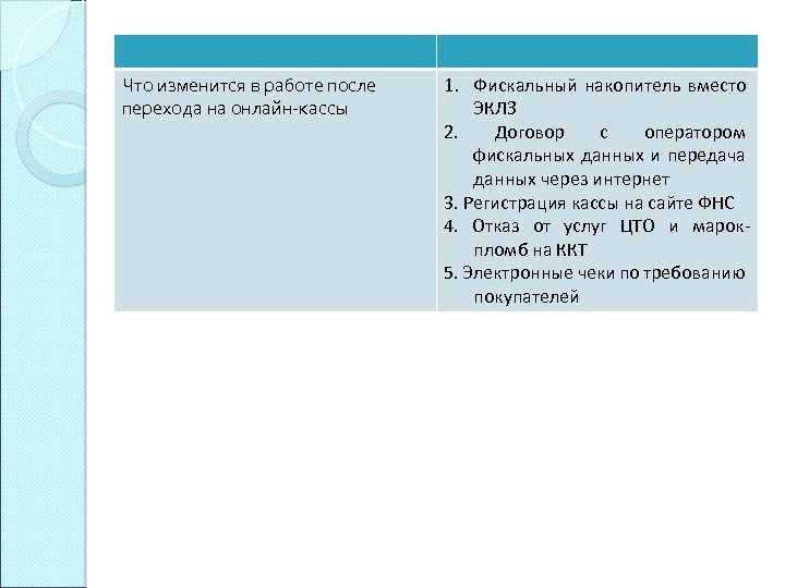 Что изменится в работе после перехода на онлайн-кассы 1. Фискальный накопитель вместо ЭКЛЗ 2.