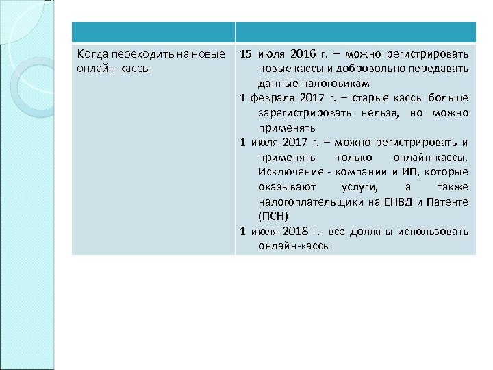 Когда переходить на новые онлайн-кассы 15 июля 2016 г. – можно регистрировать новые кассы
