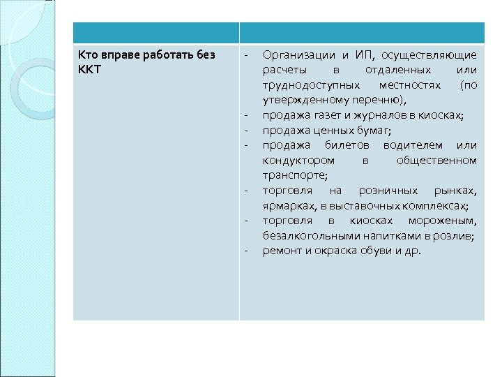 Кто вправе работать без ККТ - - Организации и ИП, осуществляющие расчеты в отдаленных