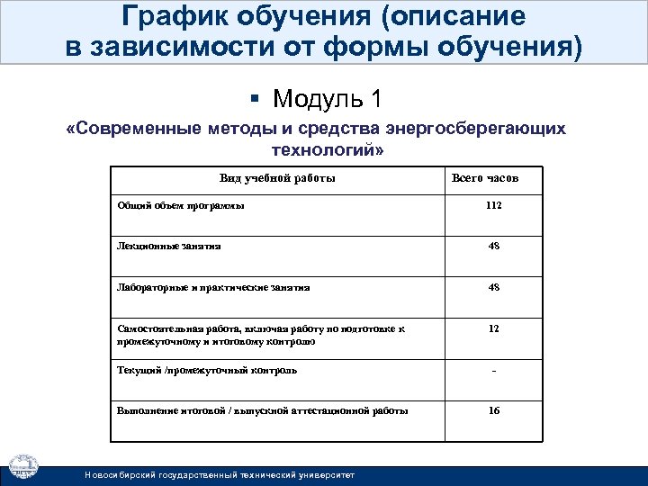 График обучения (описание в зависимости от формы обучения) § Модуль 1 «Современные методы и