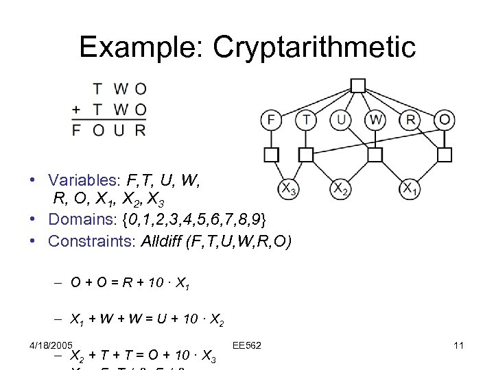 Example: Cryptarithmetic • Variables: F, T, U, W, R, O, X 1, X 2,