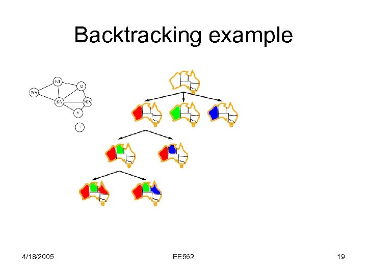 Backtracking example 4/18/2005 EE 562 19 