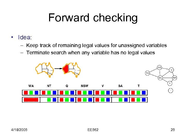 Forward checking • Idea: – Keep track of remaining legal values for unassigned variables