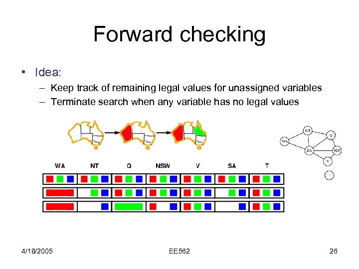 Forward checking • Idea: – Keep track of remaining legal values for unassigned variables