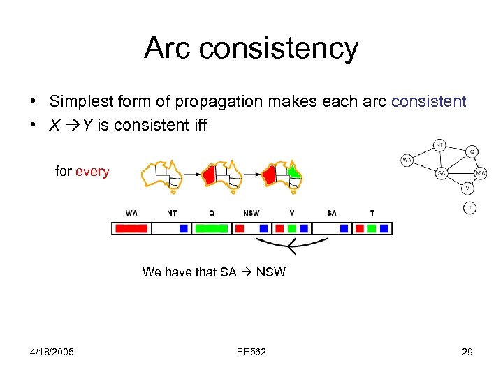 Arc consistency • Simplest form of propagation makes each arc consistent • X Y