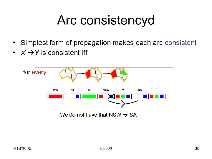 Arc consistencyd • Simplest form of propagation makes each arc consistent • X Y