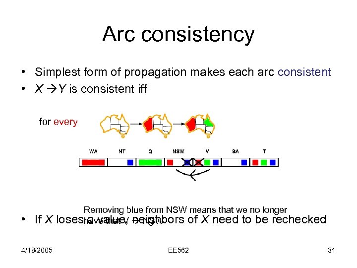 Arc consistency • Simplest form of propagation makes each arc consistent • X Y