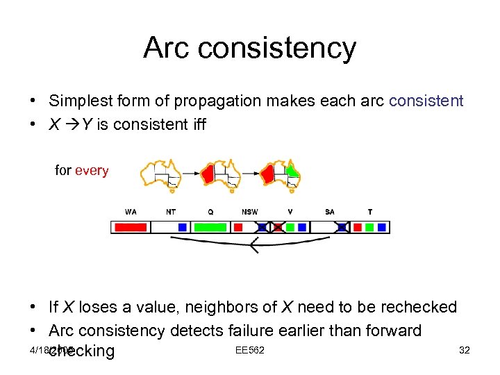 Arc consistency • Simplest form of propagation makes each arc consistent • X Y