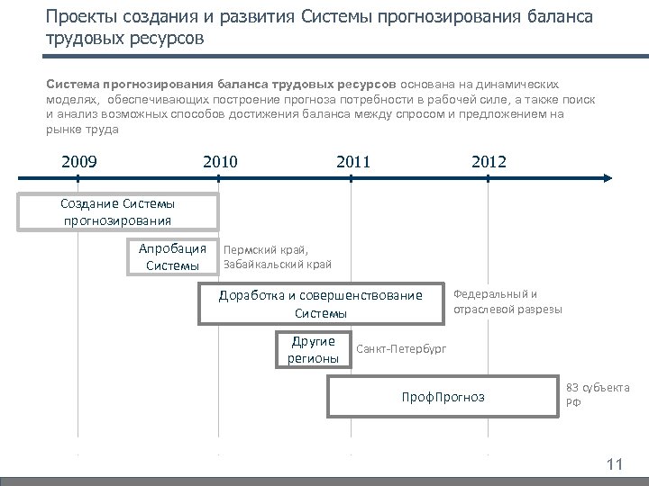 Проекты создания и развития Системы прогнозирования баланса трудовых ресурсов Система прогнозирования баланса трудовых ресурсов