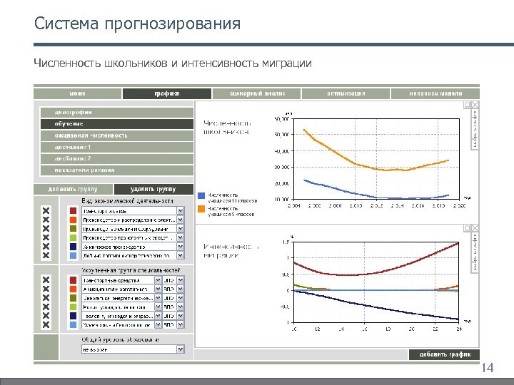 Система прогнозирования. Датчиков системы прогност. Прогноз количества школьников. Интенсивность пролета птиц график.