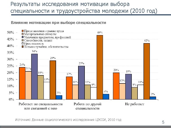 Исследование выбора. Социологический опрос выбор профессии. Социологические исследования выбора профессии. Социологический опрос на тему выбор профессии. Социологическое исследование на тему выбора профессии.