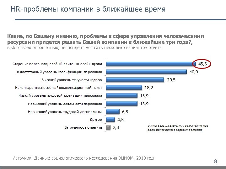 Проблемы на предприятии. Проблемы компании. Проблемы предприятия. Проблемы предприятий в сфере управления. Проблемы корпораций.