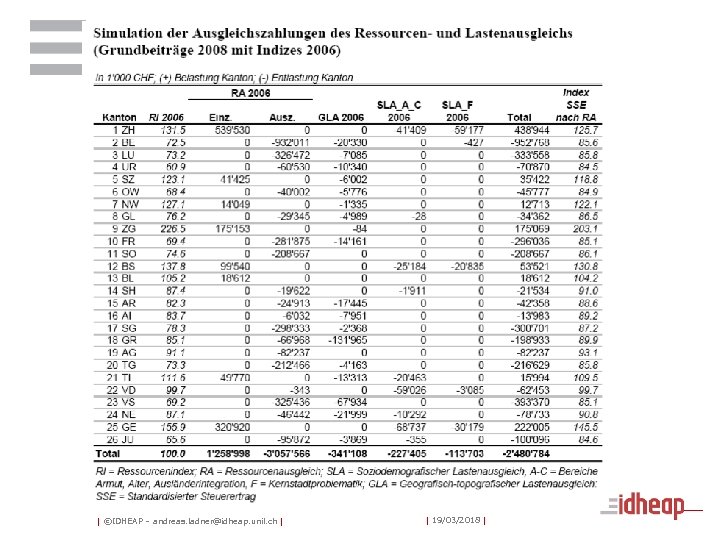 | ©IDHEAP – andreas. ladner@idheap. unil. ch | | 19/03/2018 | 
