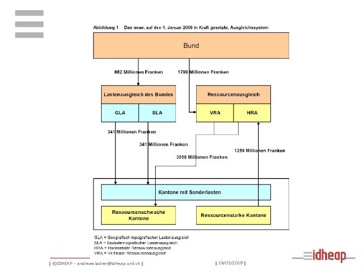 | ©IDHEAP – andreas. ladner@idheap. unil. ch | | 19/03/2018 | 
