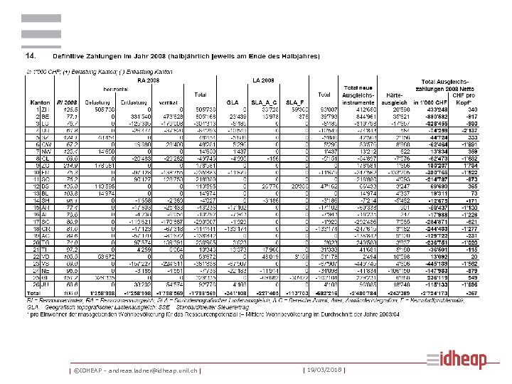 | ©IDHEAP – andreas. ladner@idheap. unil. ch | | 19/03/2018 | 