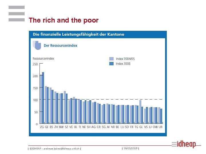 The rich and the poor | ©IDHEAP – andreas. ladner@idheap. unil. ch | |