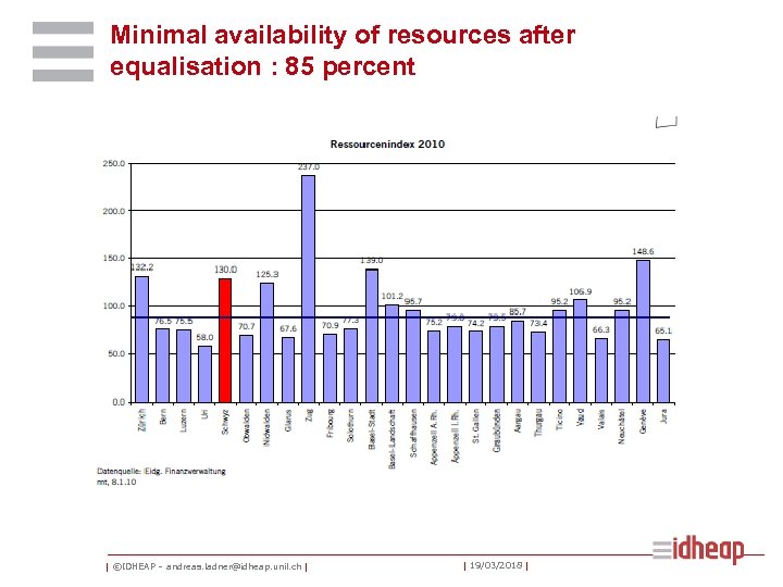 Minimal availability of resources after equalisation : 85 percent | ©IDHEAP – andreas. ladner@idheap.