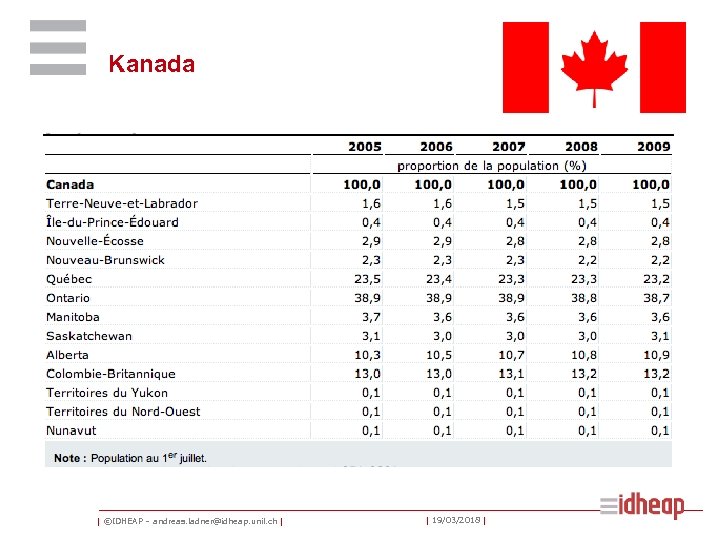 Kanada | ©IDHEAP – andreas. ladner@idheap. unil. ch | | 19/03/2018 | 